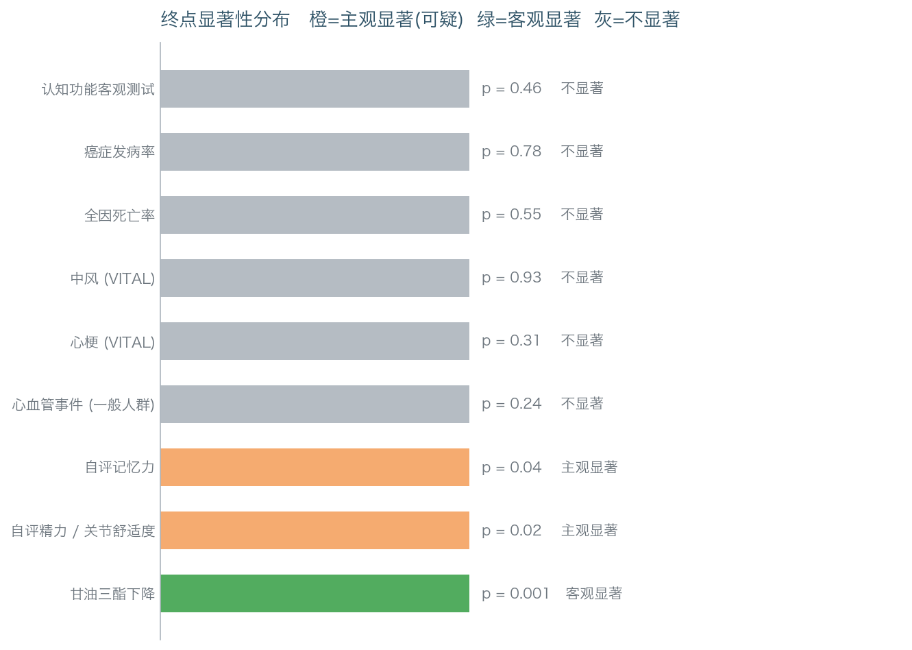 终点显著性热图。