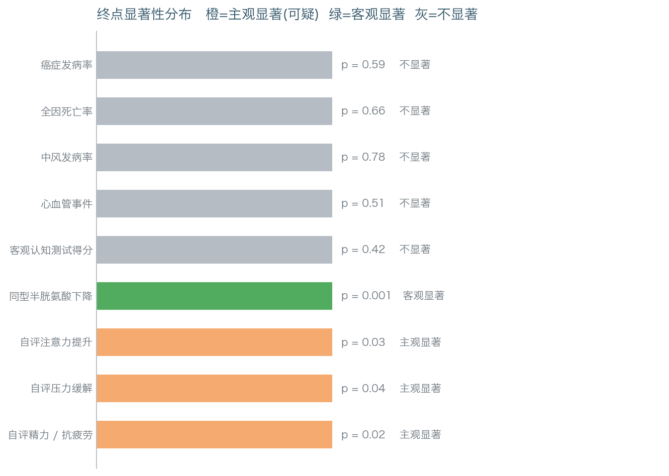 终点显著性热图。